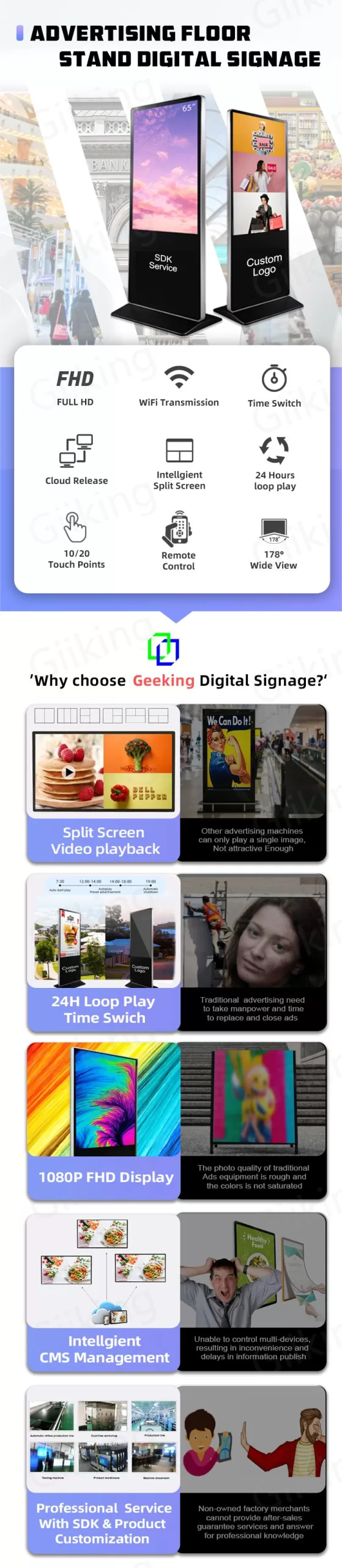 Kiosk digital sigange-floor stand signage-floor standing digital signage display-main featrues and different from the traditional advertising publishing